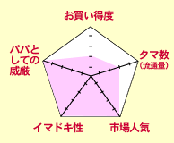 クモグラフ