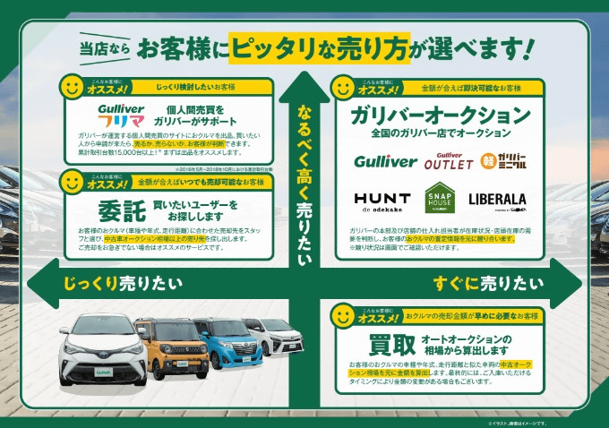 売れ過ぎて在庫不足の為、お車の買取強化中です！！