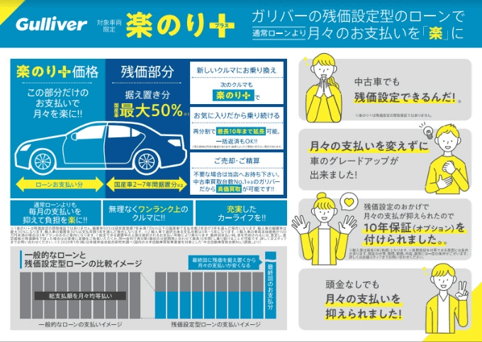 毎月の支払額を軽減できて、1ランク上のクルマに乗れる楽乗り＋