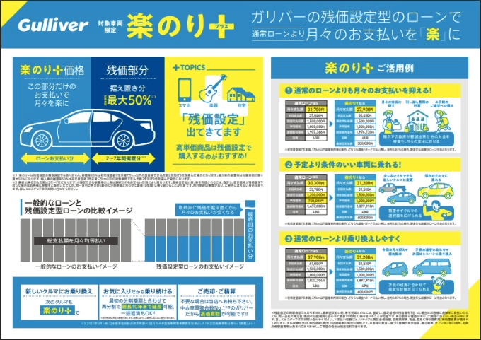 新しい中古車の買い方です♪