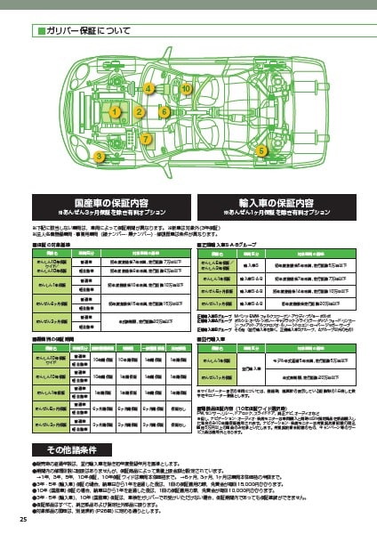 保証について