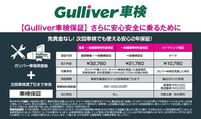 Gulliver車検