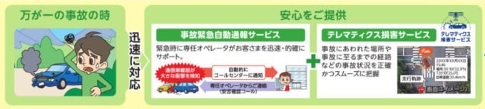 事故があったとき、保険会社から聞かれることは・・・?