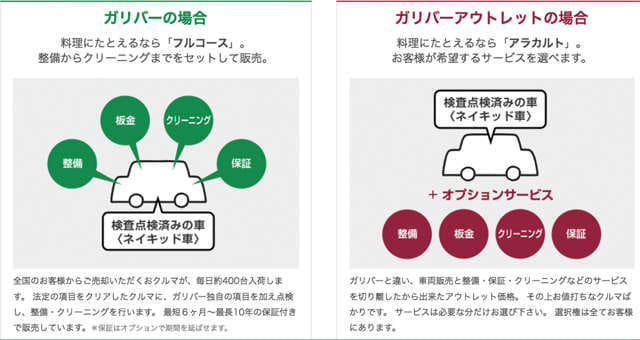 アウトレットとは