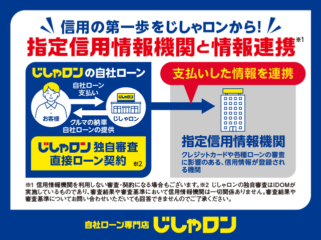 信用回復！