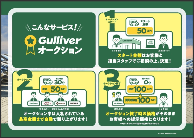 少しでも「楽に」そして少しでも「高く」を目指せるガリバーオークション！！