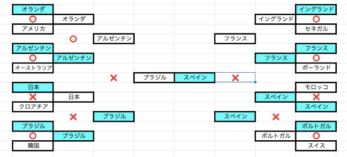 ワールドカップ！！！