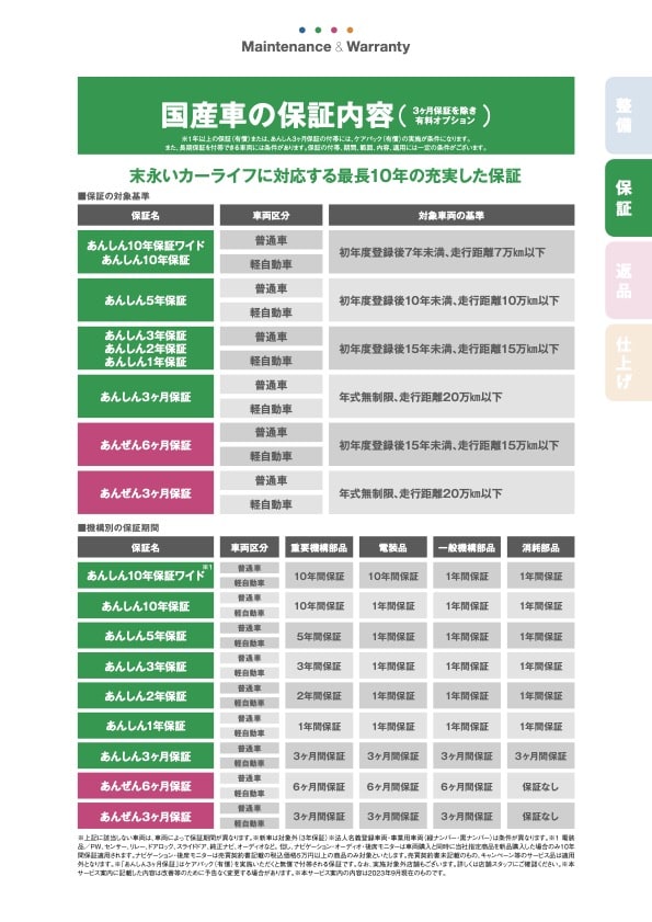 ガリバーの長期保証とは？？？