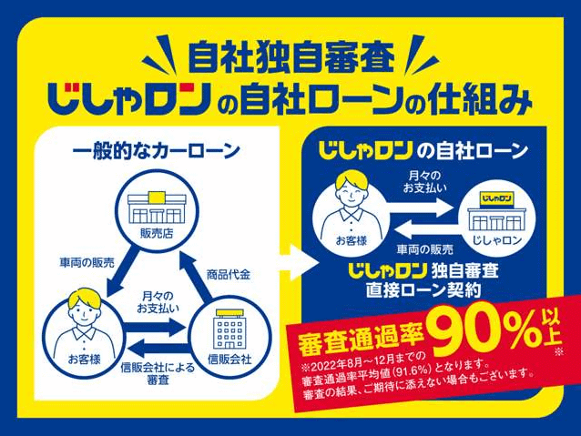 自社ローン専門店　じしゃロン宇都宮店本日も元気に営業中です！！