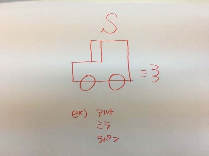 『車の豆知識』軽自動車の種類をサイズで紹介！〜Sサイズ編〜