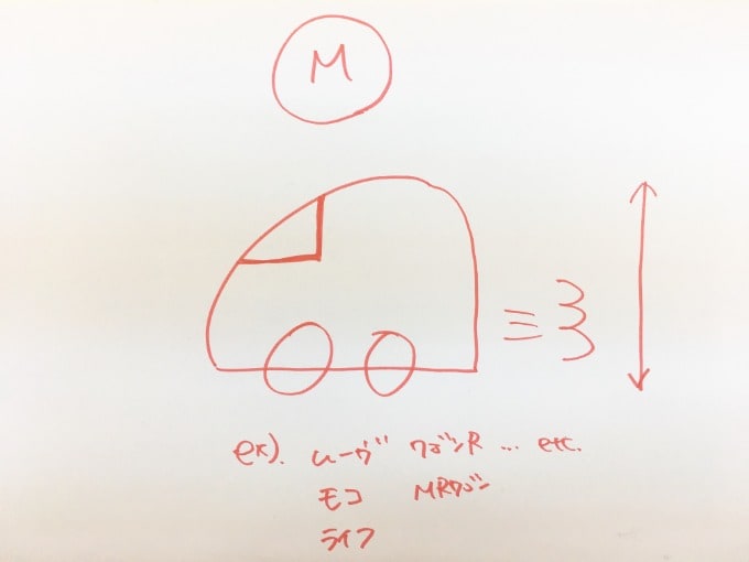 『車の豆知識』軽自動車の種類をサイズで紹介！〜Mサイズ編〜