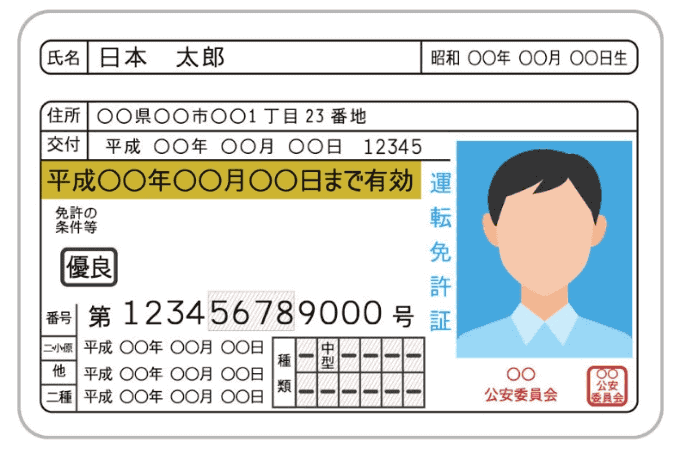 免許証の番号の意味！