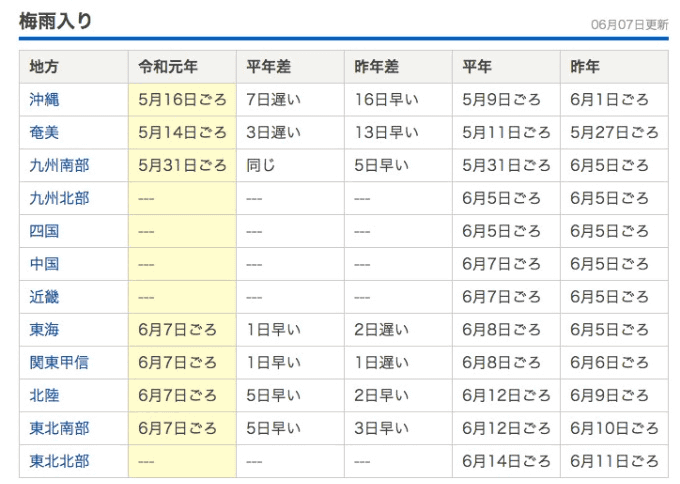 梅雨入り…