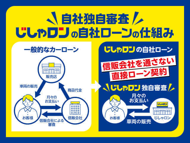 自社ローンってなーに？？みなさんの疑問にお答えします！！