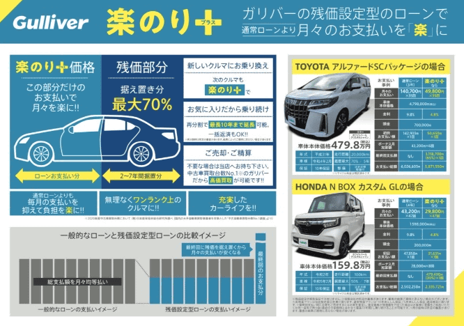 ガリバー でのローン！！