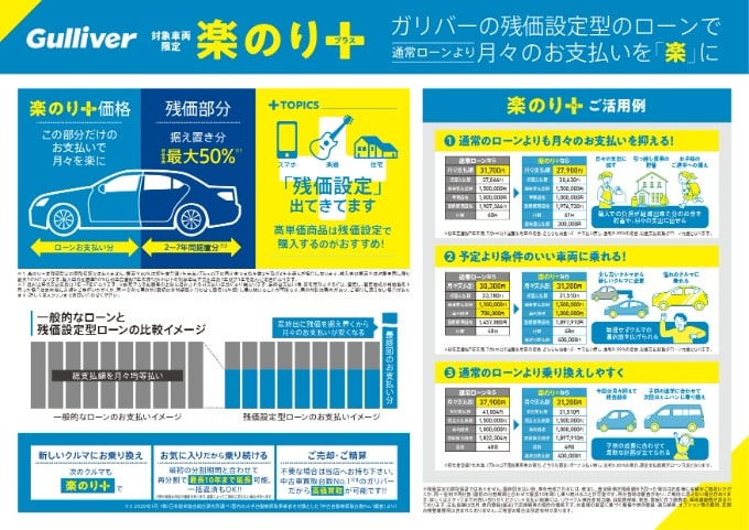 ガリバーの『楽のりプラス』とは？