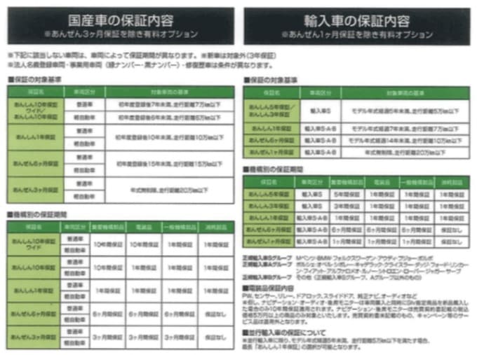 ガリバー10年保証とは！？