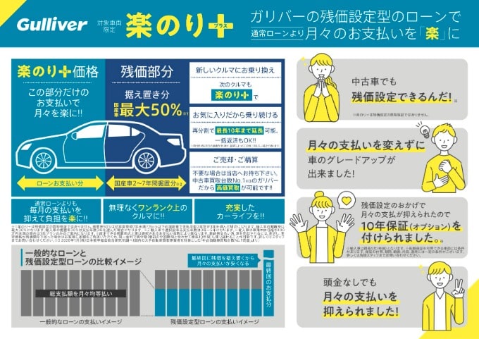 楽乗り+についてのご案内