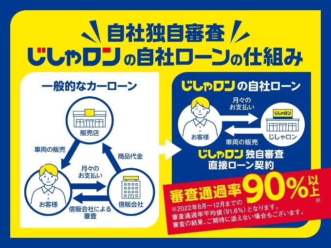 自社ローンってなに！？自社ローンとは！？専門店が簡単にご説明いたします！！