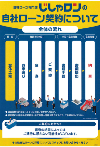 じしゃロン　購入の流れ！