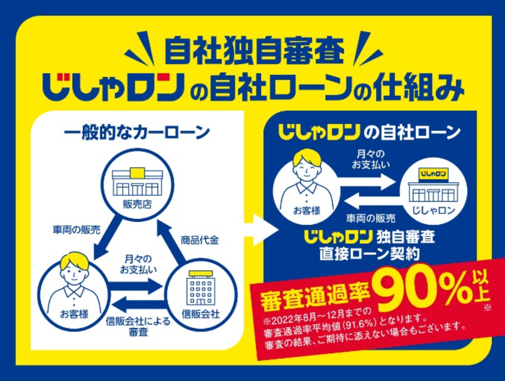 じしゃロンなら安心して車を探せます！