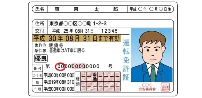 ご存知でしょうか？ 運転免許証の数字の意味