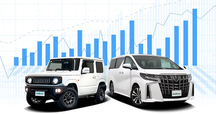 相場価格とリセールバリューの関係もチェック