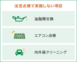 法定点検で実施しない項目 油脂類交換 エアコン点検 内外装クリーニング