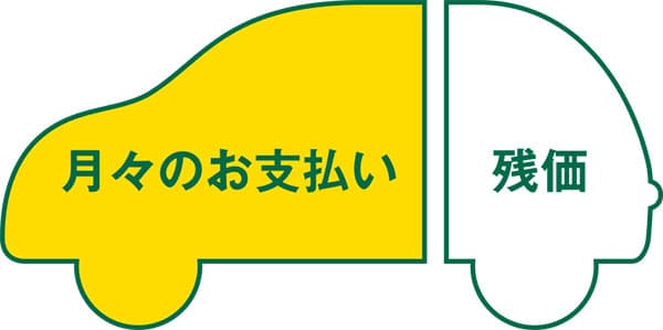 月々のお支払い・残価