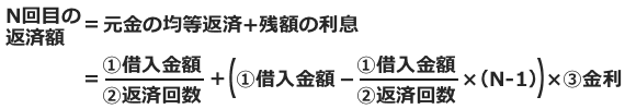元金均等返済