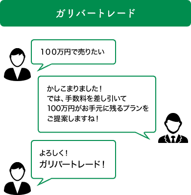 ガリバートレード