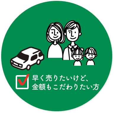 時間もかけて、とにかく高く売りたい