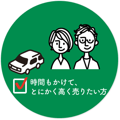 早く売りたいけど、金額もこだわりたい方