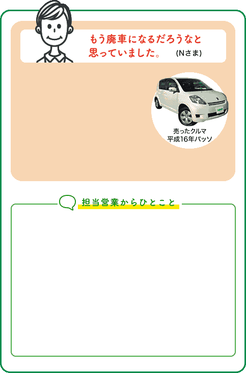 もう廃車になるだろうなと思っていました。