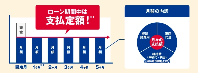 支払いイメージ