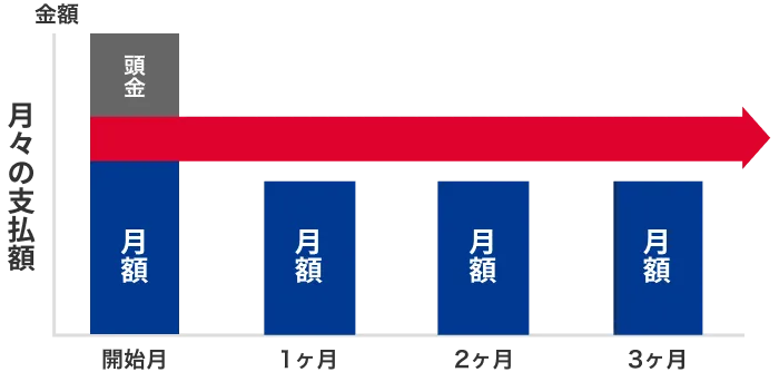 ローン支払イメージ