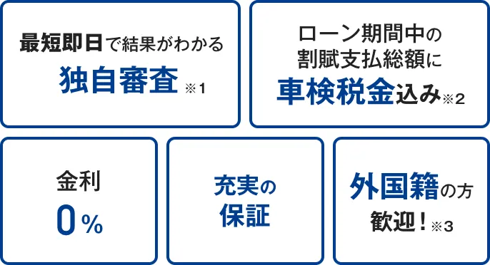 最短即日で結果がわかる独自審査※1 ローン期間中の割賦支払総額に車検税金込み※2 金利0% 充実の設備&保証 外国籍の方歓迎！※3