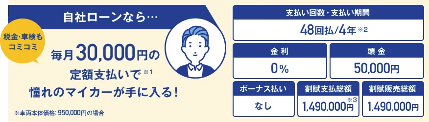 じしゃロンの自社ローン 信販会社の自動車ローン