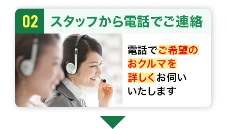 スタッフから電話でご連絡