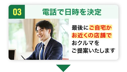 電話で日時を決定