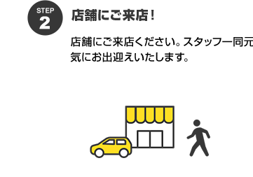 STEP2 店舗にご来店！ 店舗にご来店ください。スタッフ一同元気にお出迎えいたします。
