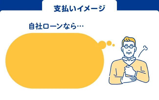 支払いイメージ 自社ローンなら…