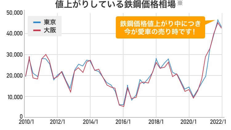 車買取 車査定 車売るならガリバー