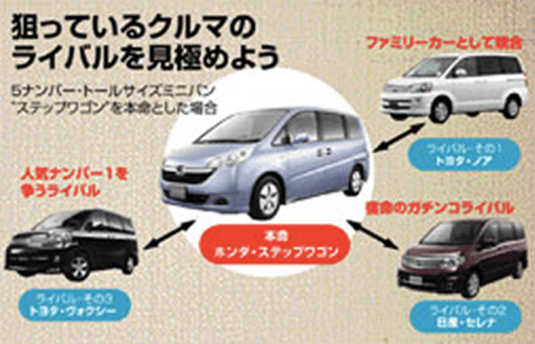 本命車種を見破られるな!