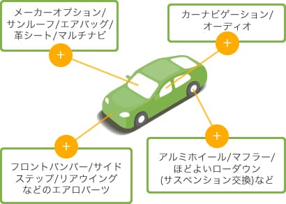 いいとこ探しのプラス査定