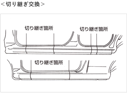 切り継ぎ交換