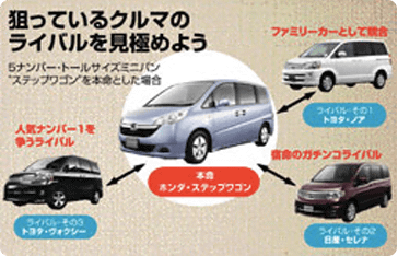 写真:本命車種を見破られるなイメージ 写真:本命車種を見破られるなイメージ