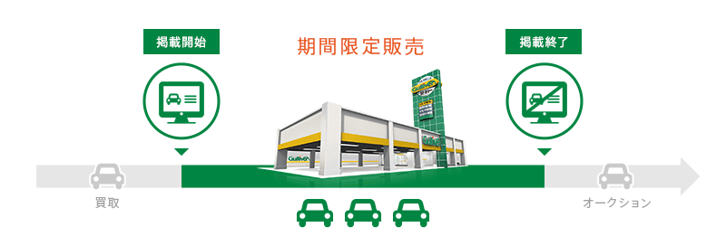 画像:掲載終了とは?