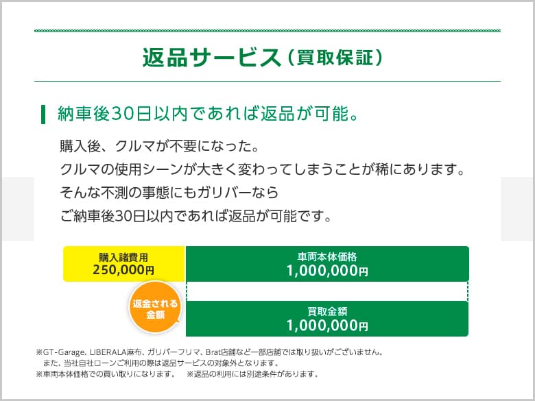 ｍｉｎｉ ｍｉｎｉ クーパー 07年式 平成19年式 アストロ ブラック メタリック Id 中古車検索のガリバー