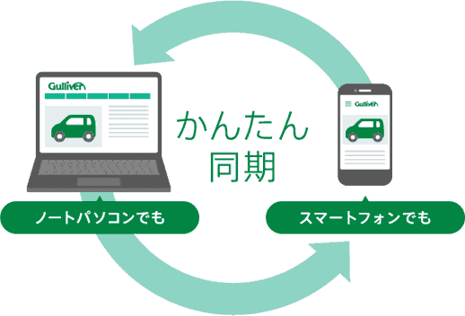かんたん同期 ノートパソコンでも スマートフォンでも